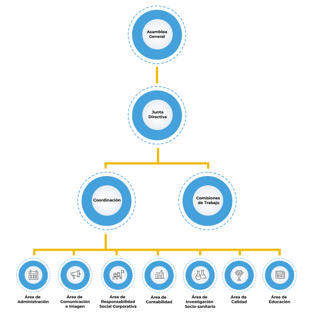 organigrama FEPNC